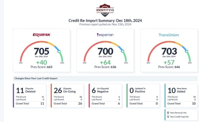 Credit Repair Strategies