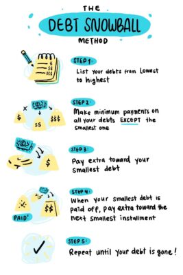 debt snowball 